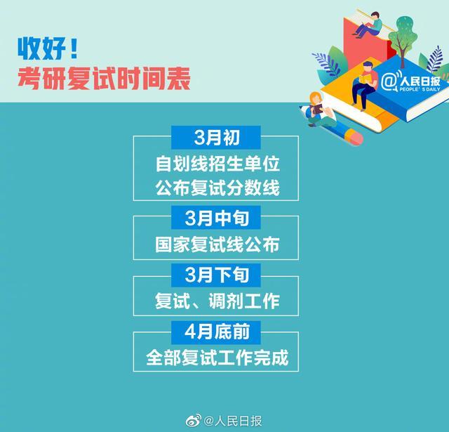 2021考研查分時間表0