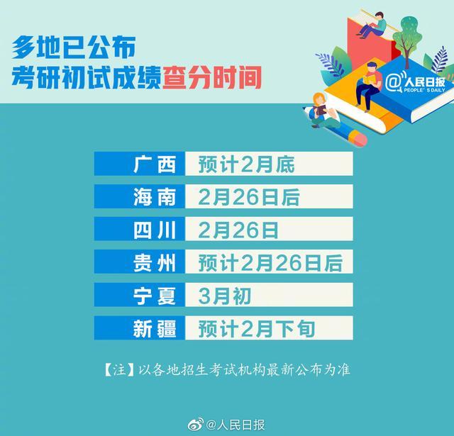 2021考研查分時間表1