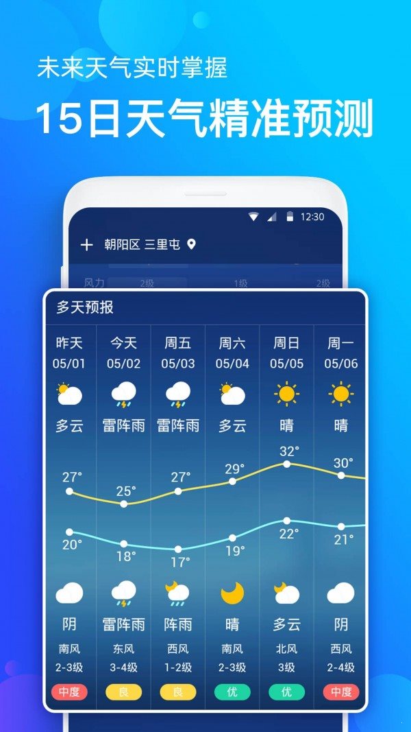 手機天氣預報2