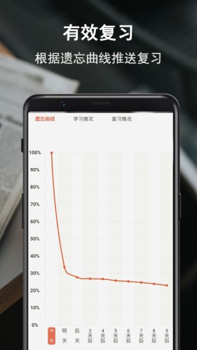 碩果單詞2