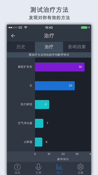 鼾聲分析器0