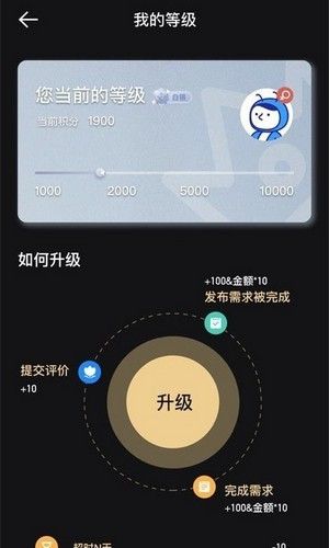 空鴿接單1
