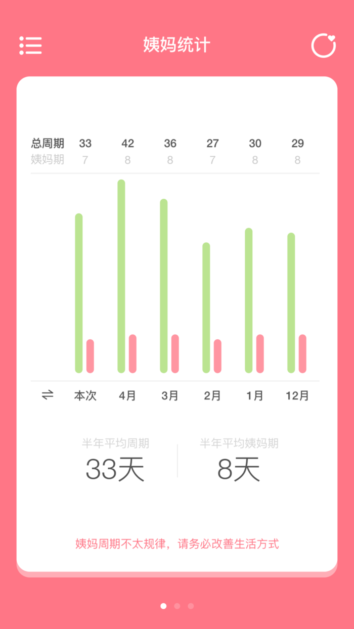 姨媽來咯1