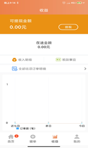 拉拉單1