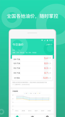 今日油價(jià)2
