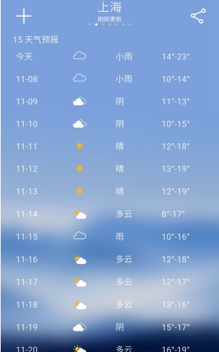 天氣預報0