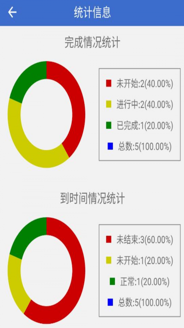 簡約待辦1