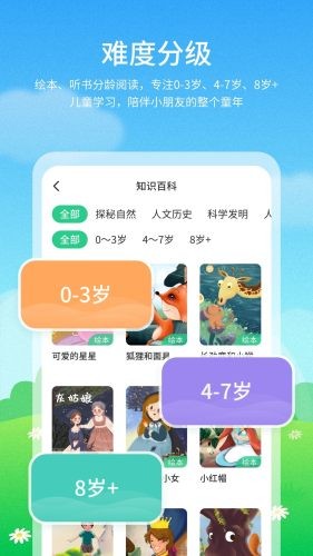 兒童啟蒙繪本故事0