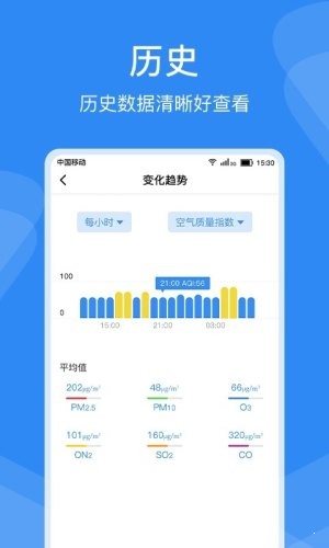 即刻空氣質量0