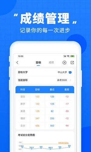 高考直通車官網版0
