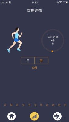探討3