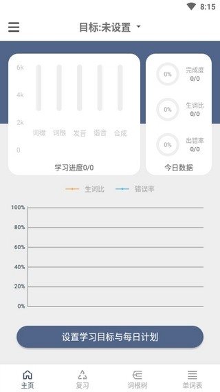 詞根單詞0