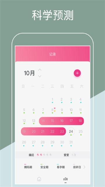 大姨媽生理期1