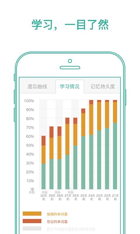墨墨背單詞2
