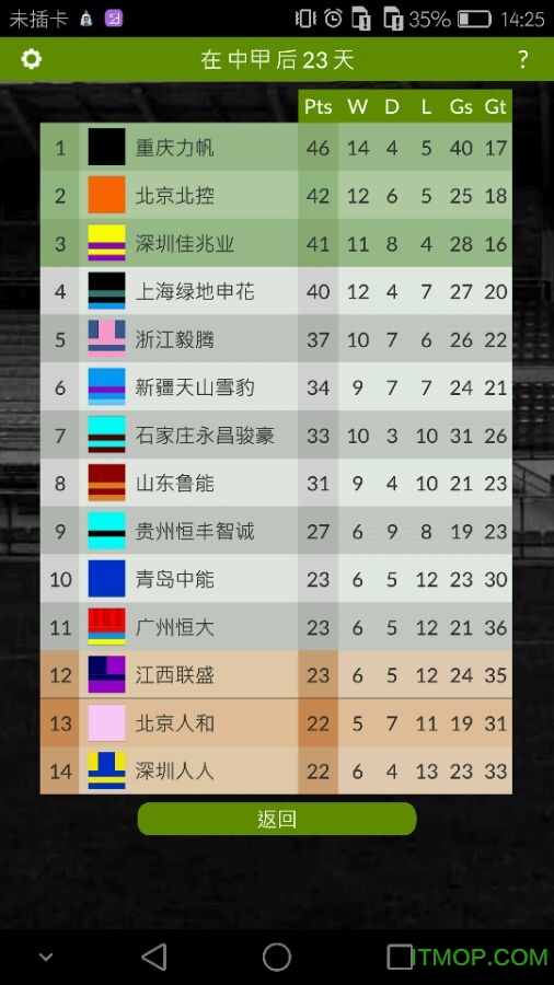 Karza足球經理2