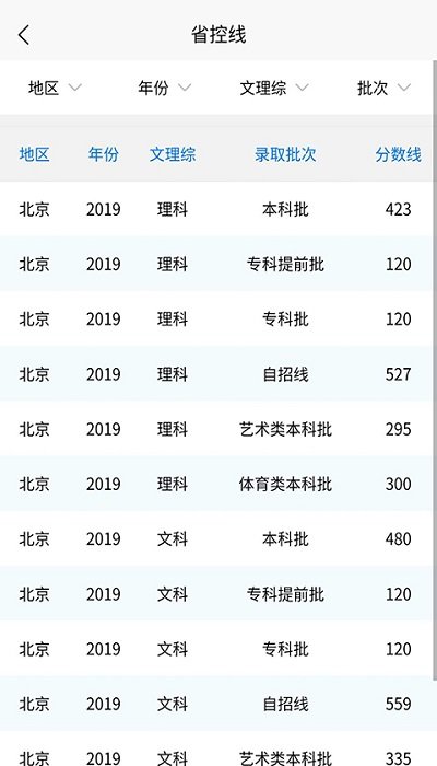 高考志愿通免費版1