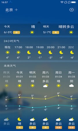 安好天氣預報3