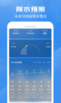 喜鵲天氣2