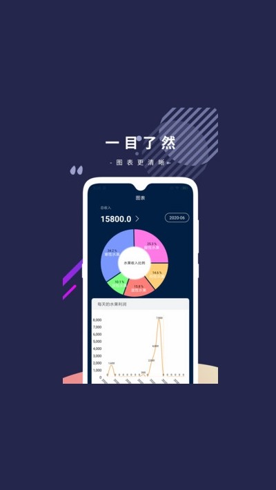 奇異果0