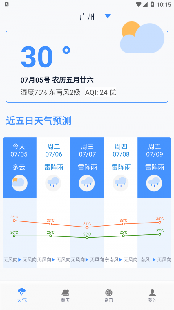 必看云數據1