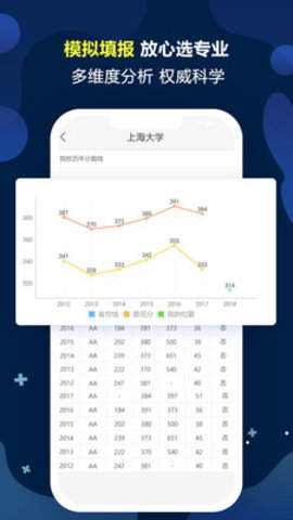 優選高考志愿填報專家0
