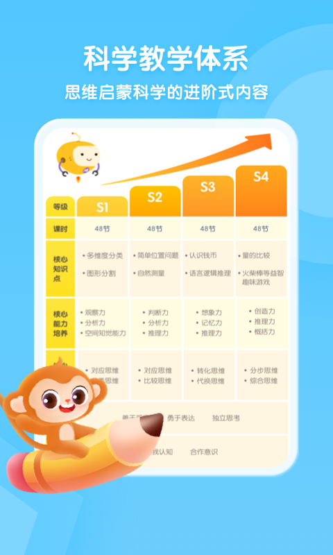 奇奇學思維2
