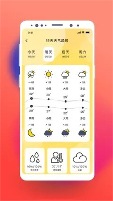貓咪天氣預報2