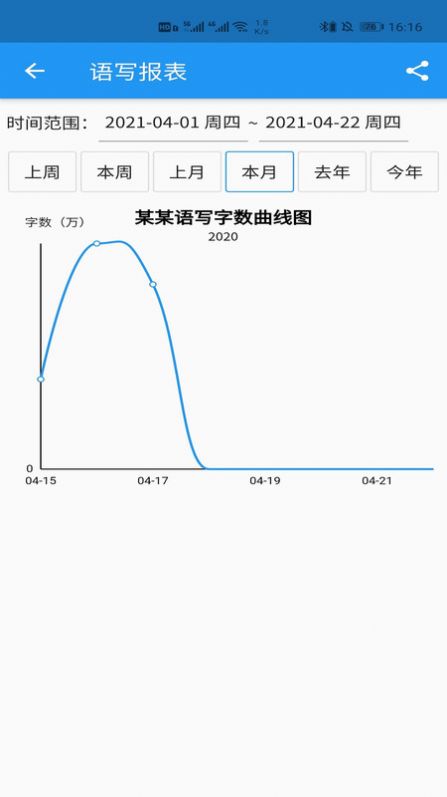 語音寫作0