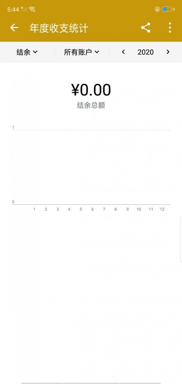 不想記賬0