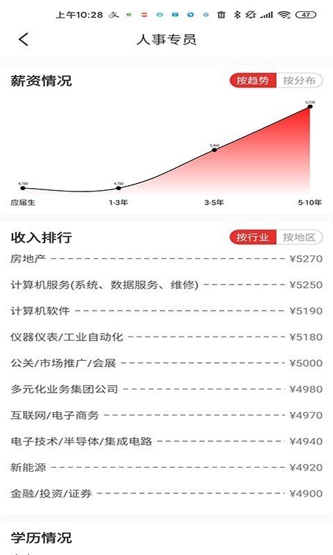 優加志愿0
