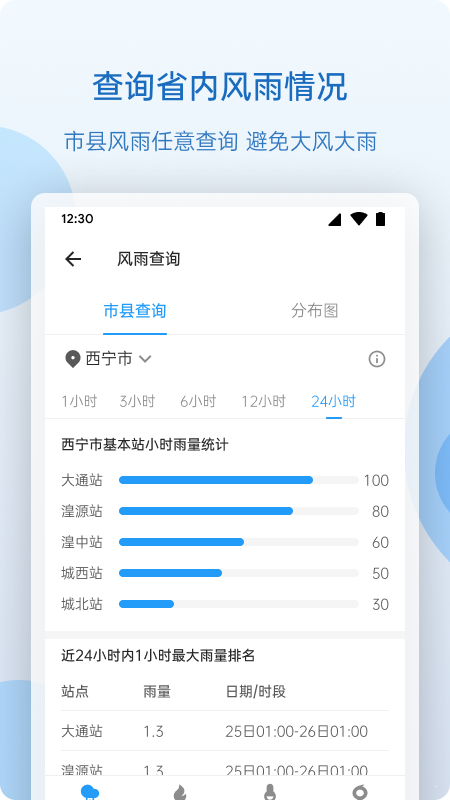 青海天氣0
