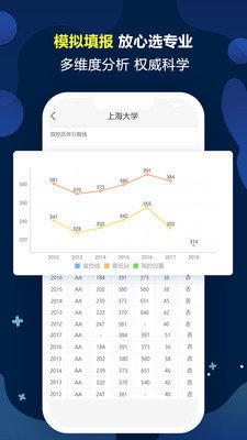 優(yōu)選高考志愿填報(bào)專家軟件0