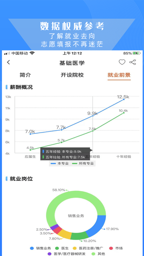 高考志愿導師1