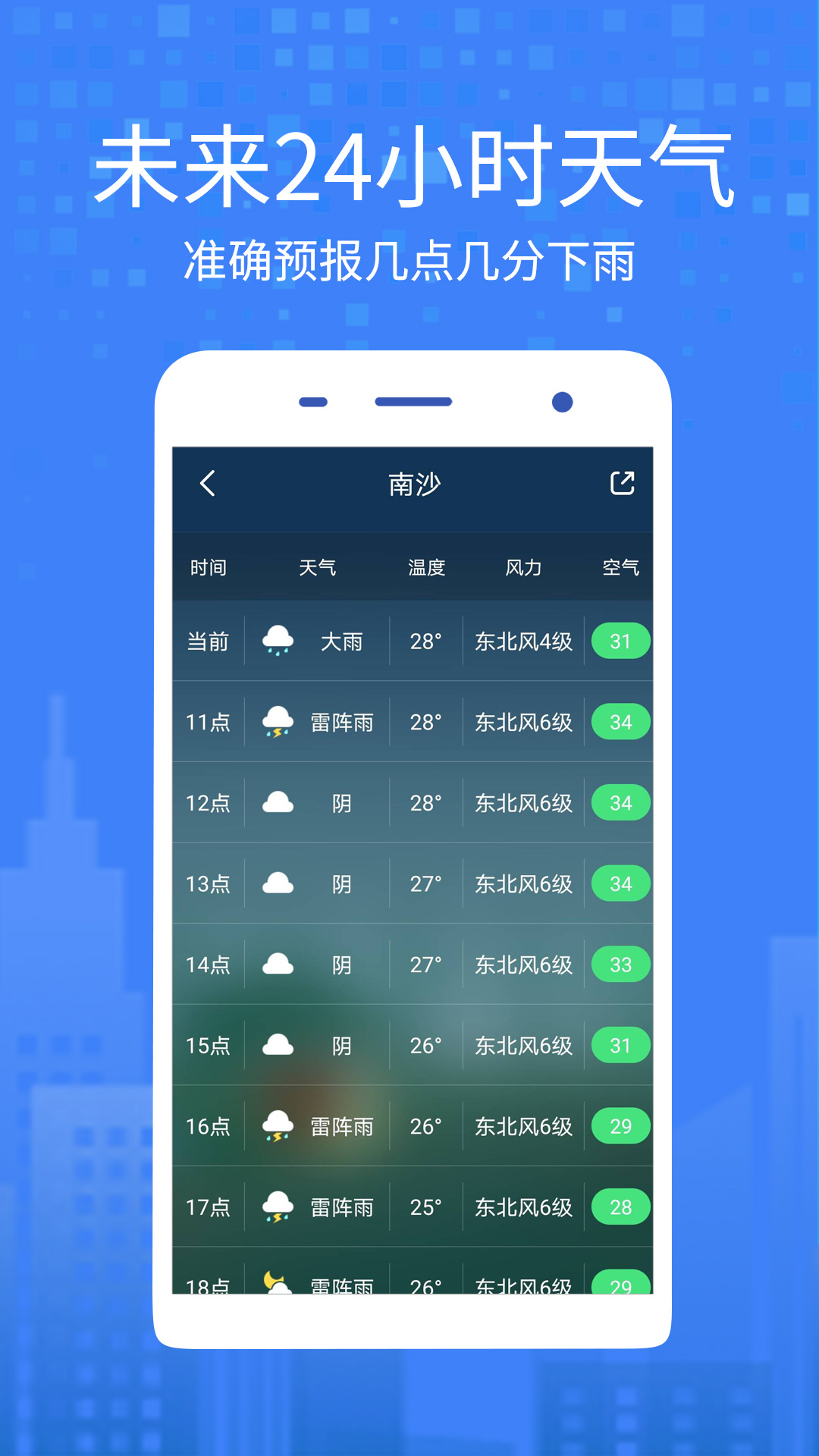 一個天氣0