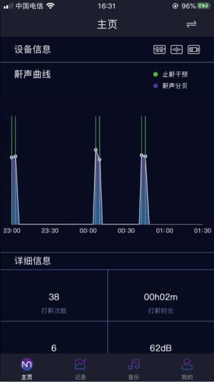 智鼾大師1