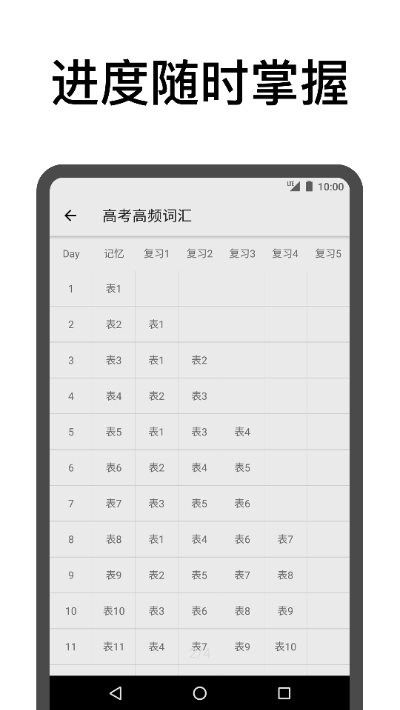 表格背單詞0