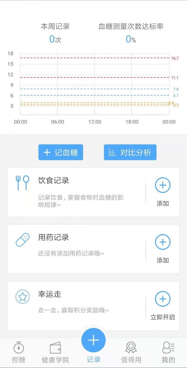 優唐醫生0