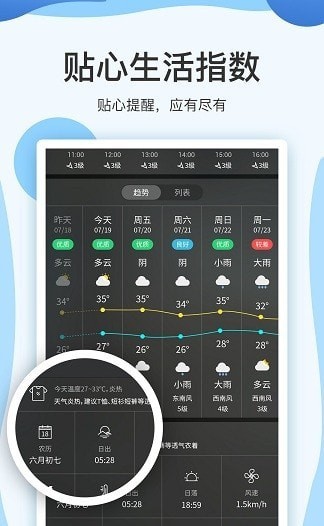 實時天氣預報15日1