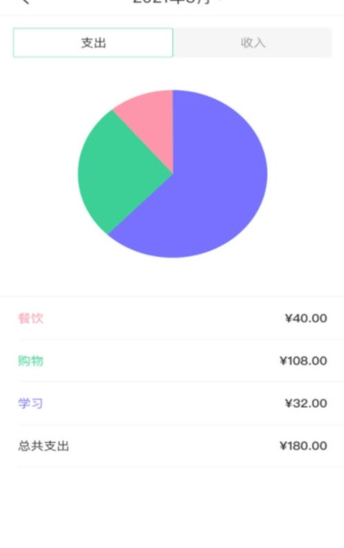 小狐貍記錄2