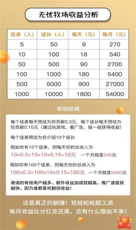 無憂牧場0