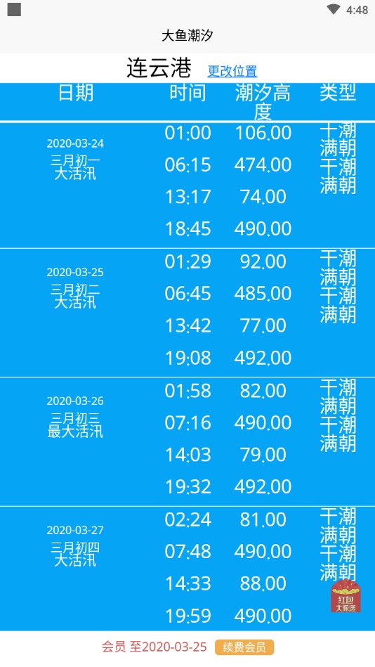 大魚潮汐0