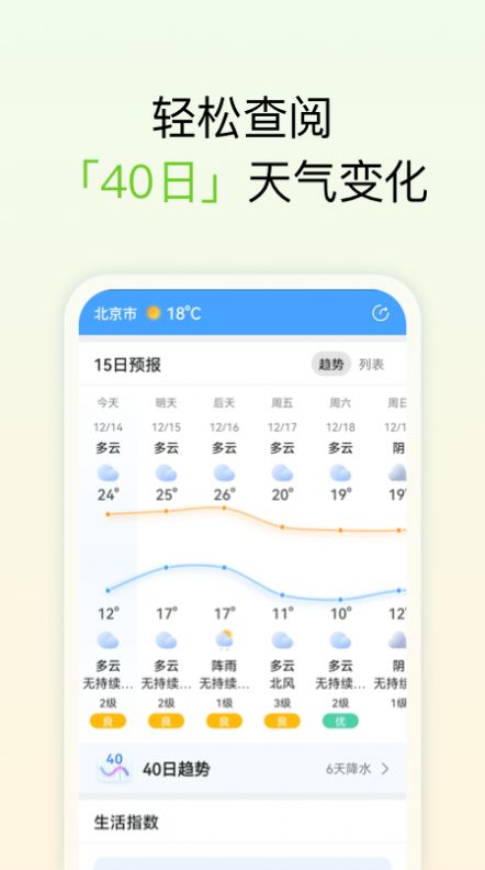 和美天氣預報2