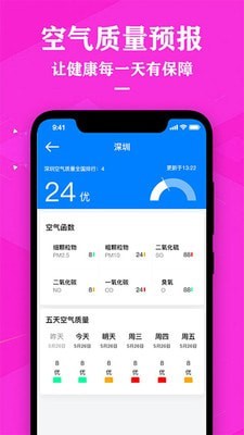 農歷節氣天氣預報1