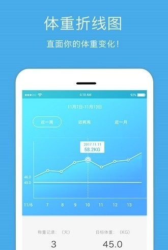 標(biāo)準(zhǔn)體重記錄2