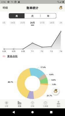 寵日常0