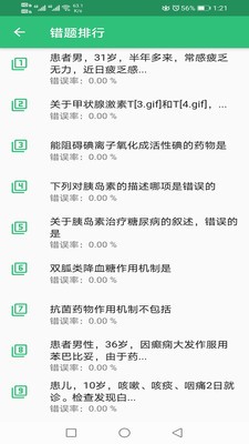主管藥師0