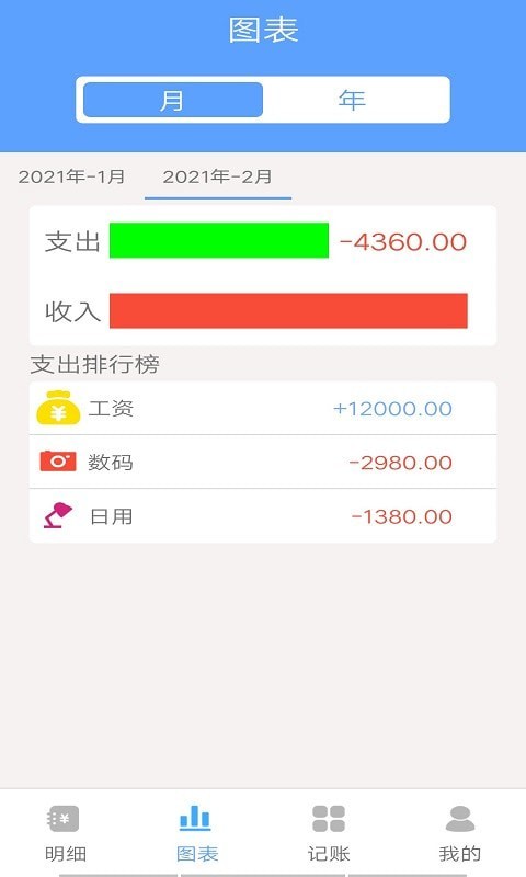 樂途記賬本1