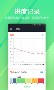 運動健身速成fit0