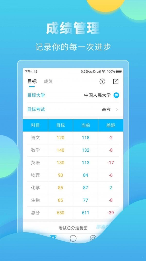 高考直通車2