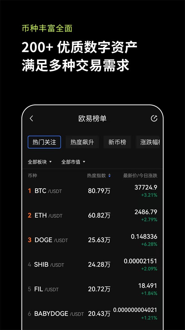 歐易2